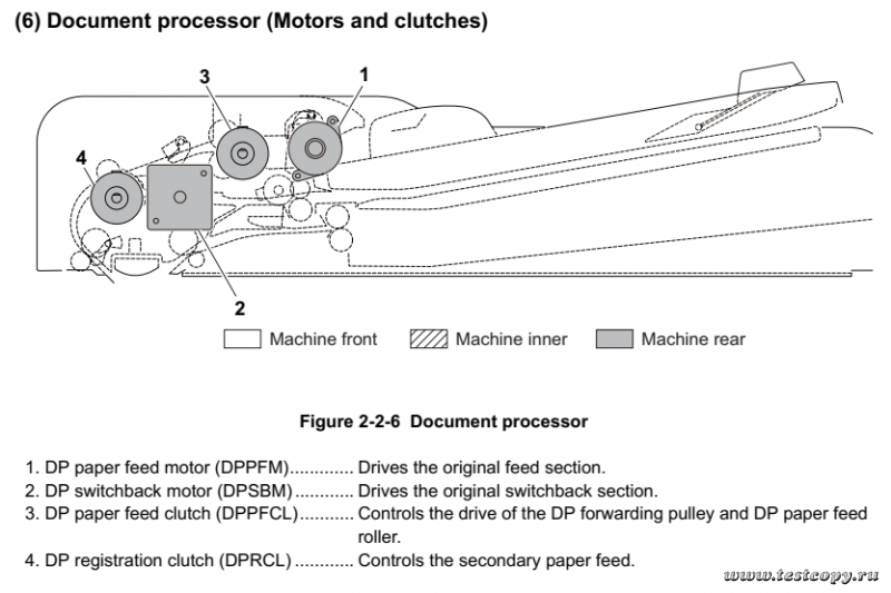 6525 DP motors