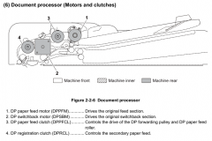 6525 DP motors