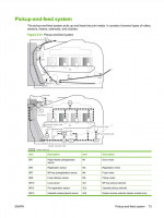 HP Color Laserjet CP2025 (service manual)_1.jpg