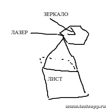 Процесс