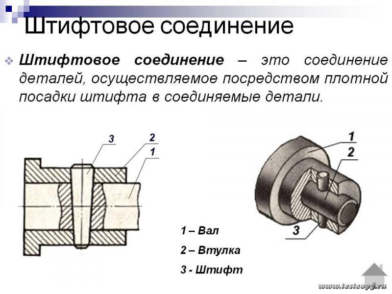 Соединение цилиндрических деталей. Соединение чертеж штифта штифтовое. Сборочный чертеж соединения штифтом. Штифтовое соединение на сборочном чертеже. Соединение коническим штифтом на чертеже.