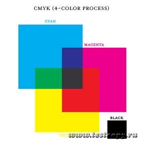 CMYK