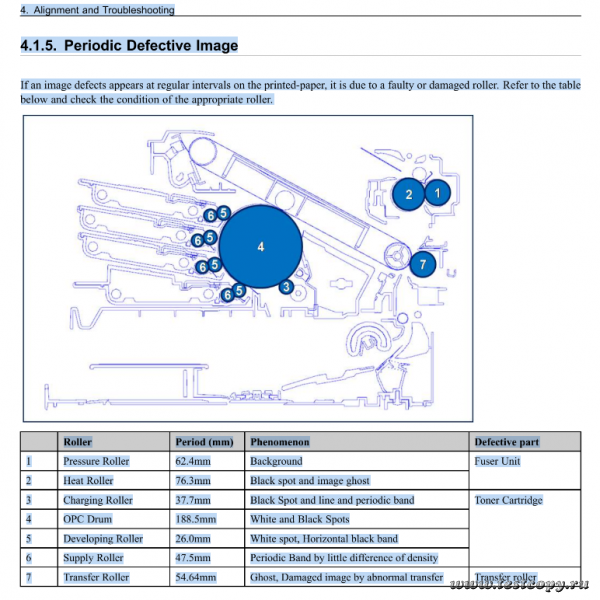 Screenshot 2019-11-14 Samsung CLX-3305 Service Manual pdf