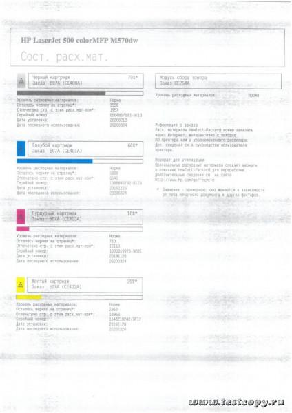 Рис 4 LaserJet Pro 500 M570dnw