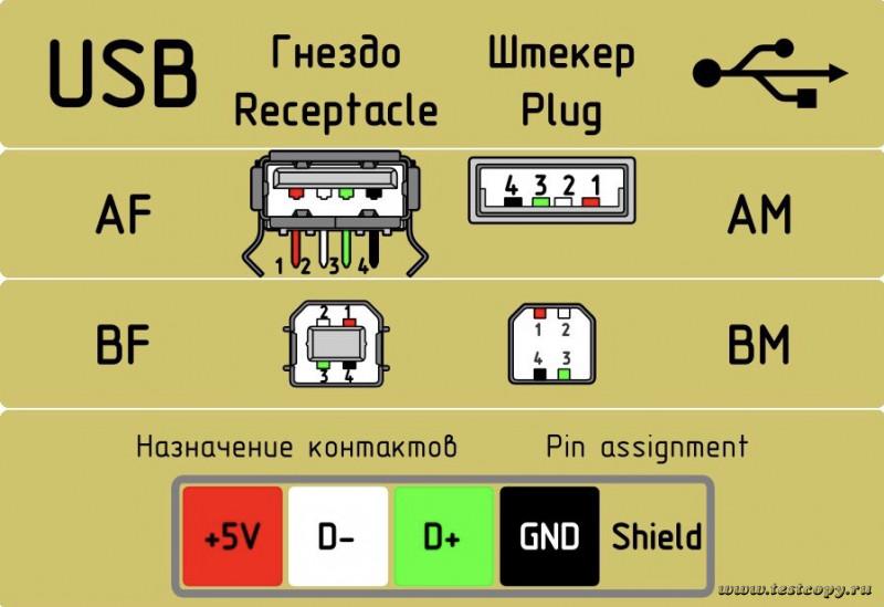 рвспиновка