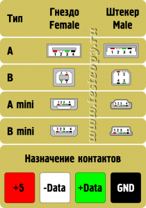 распиновка ЮСБ