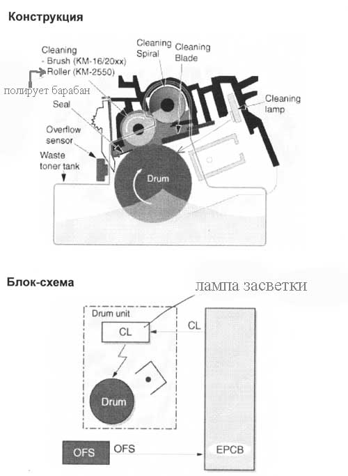 секция очистки