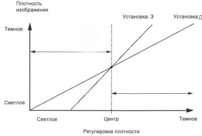 график